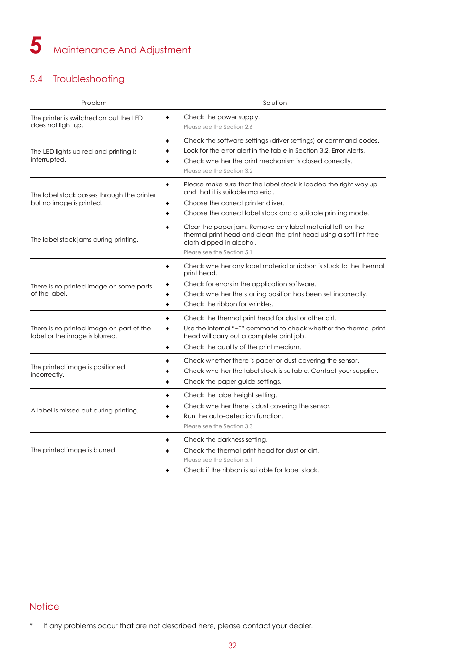 Maintenance and adjustment 5.4 troubleshooting | GoDEX G300 series User Manual | Page 36 / 39
