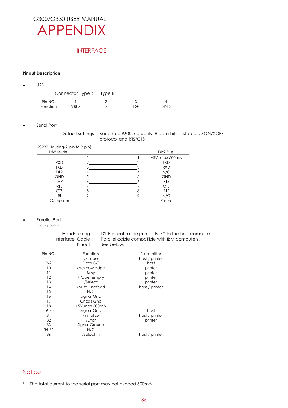 Appendix | GoDEX G300 series User Manual | Page 39 / 39