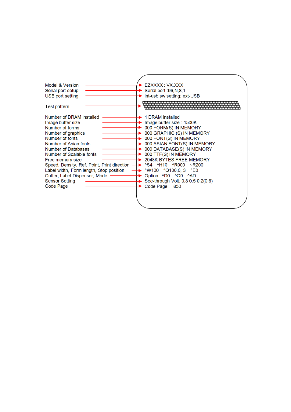 4. self test | GoDEX EZ1100Plus series User Manual | Page 20 / 37