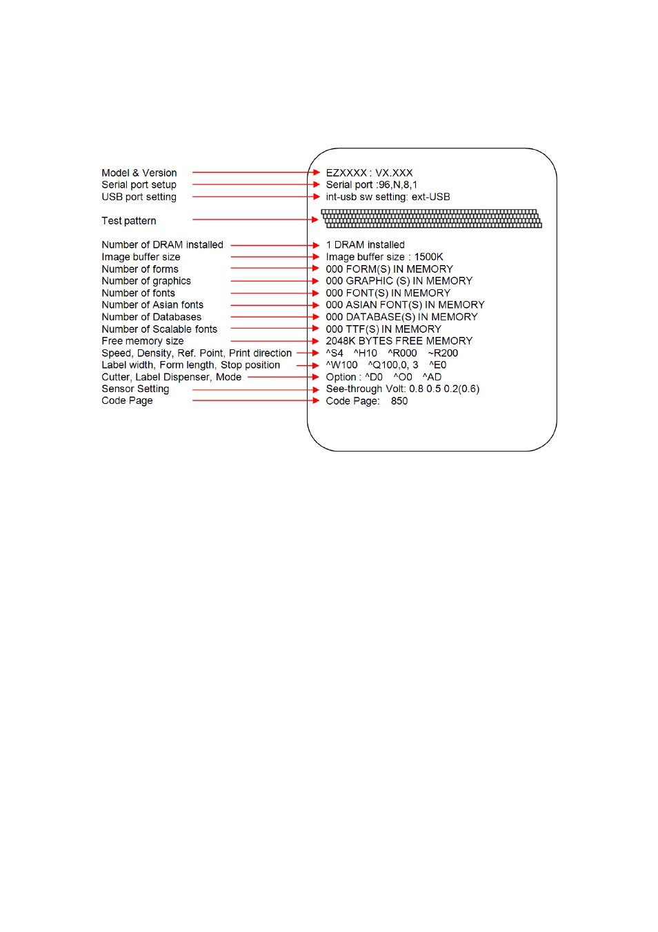 4. self test | GoDEX EZ1105 series User Manual | Page 18 / 27