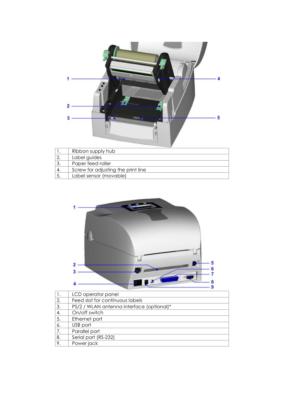 GoDEX EZPi1000 series User Manual | Page 10 / 46