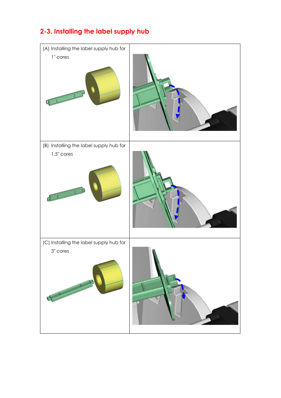3. installing the label supply hub | GoDEX EZPi1000 series User Manual | Page 14 / 46