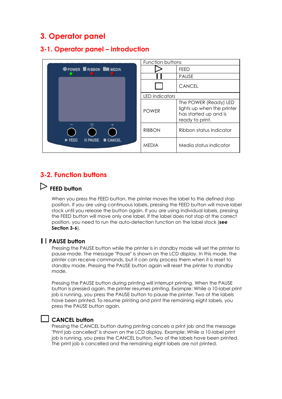 Operator panel, 1. operator panel – introduction, 2. function buttons | GoDEX EZPi1000 series User Manual | Page 18 / 46