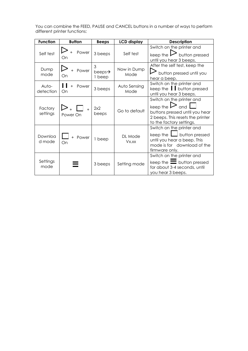 GoDEX EZPi1000 series User Manual | Page 19 / 46