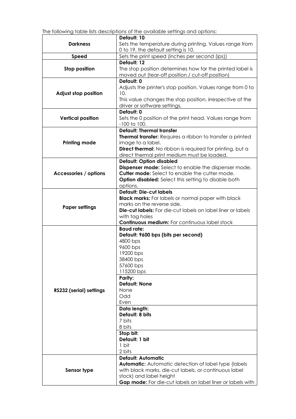 GoDEX EZPi1000 series User Manual | Page 21 / 46