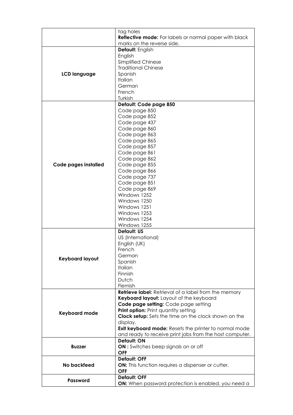GoDEX EZPi1000 series User Manual | Page 22 / 46