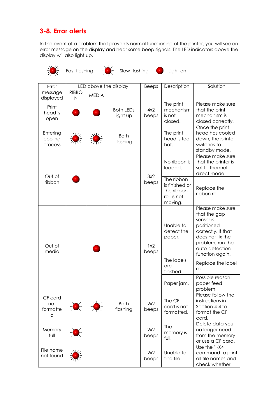 8. error alerts | GoDEX EZPi1000 series User Manual | Page 30 / 46