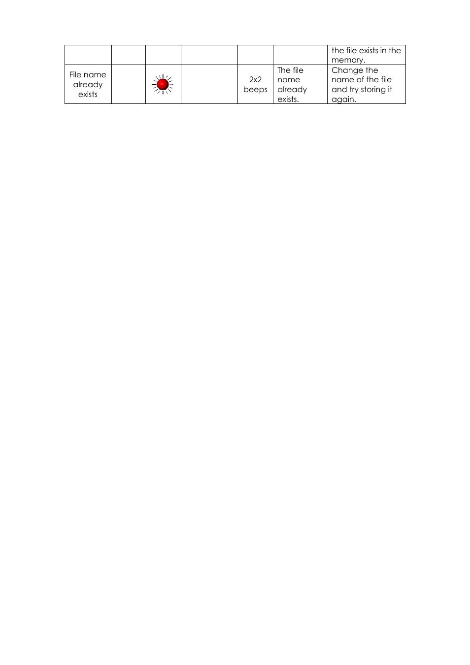 GoDEX EZPi1000 series User Manual | Page 31 / 46