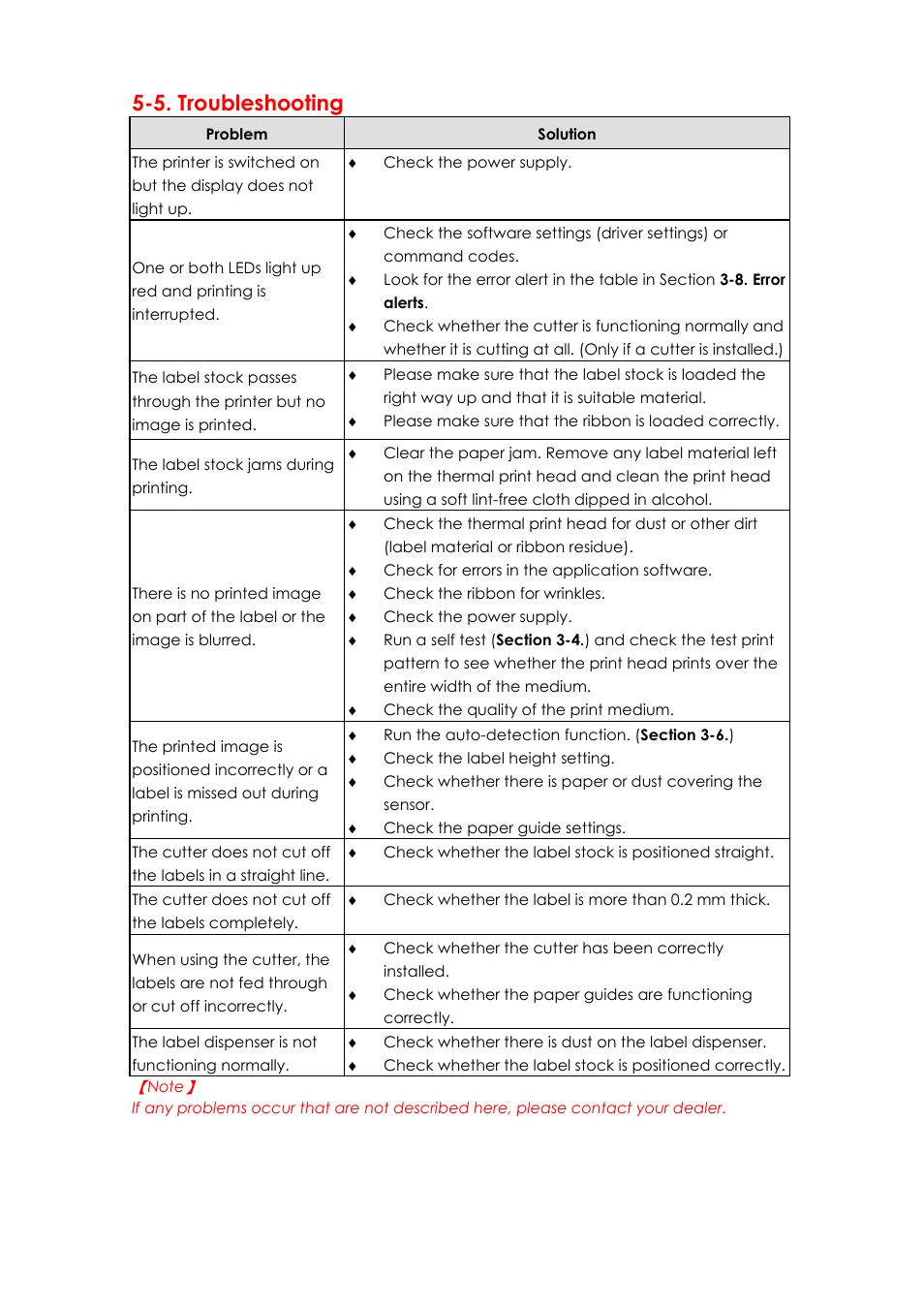 5. troubleshooting | GoDEX EZPi1000 series User Manual | Page 46 / 46