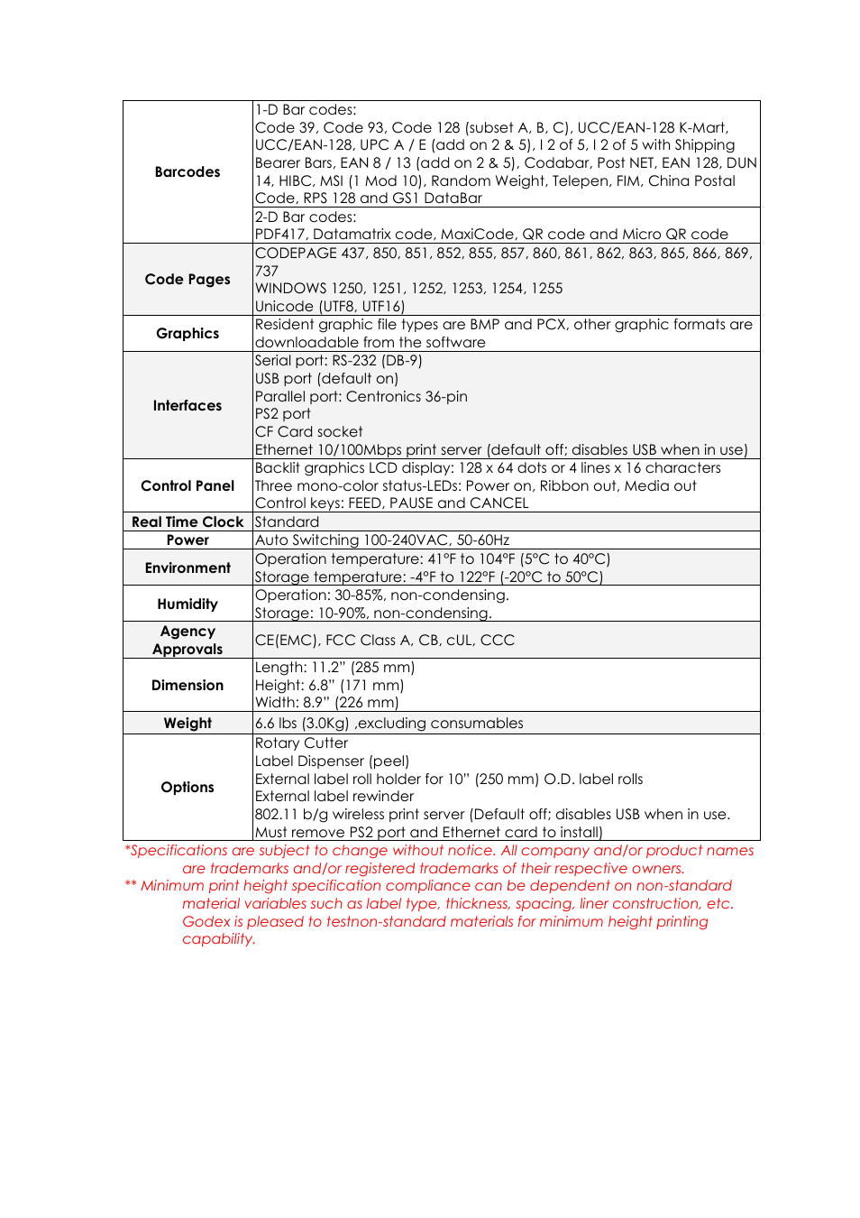 GoDEX EZPi1000 series User Manual | Page 6 / 46