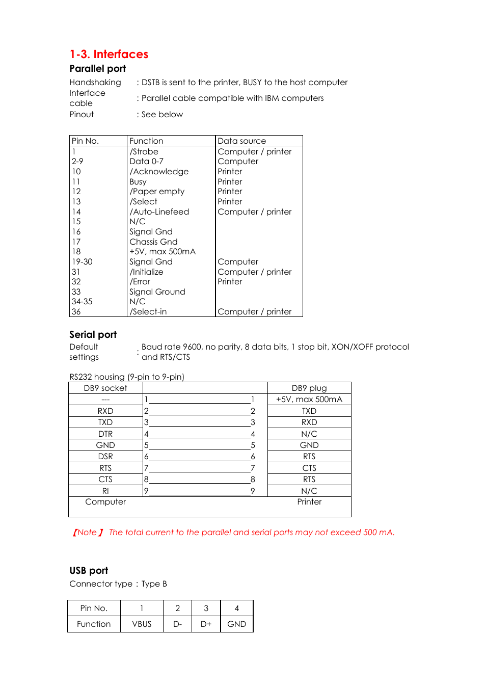 3. interfaces, Parallel port, Serial port | Usb port | GoDEX EZPi1000 series User Manual | Page 7 / 46