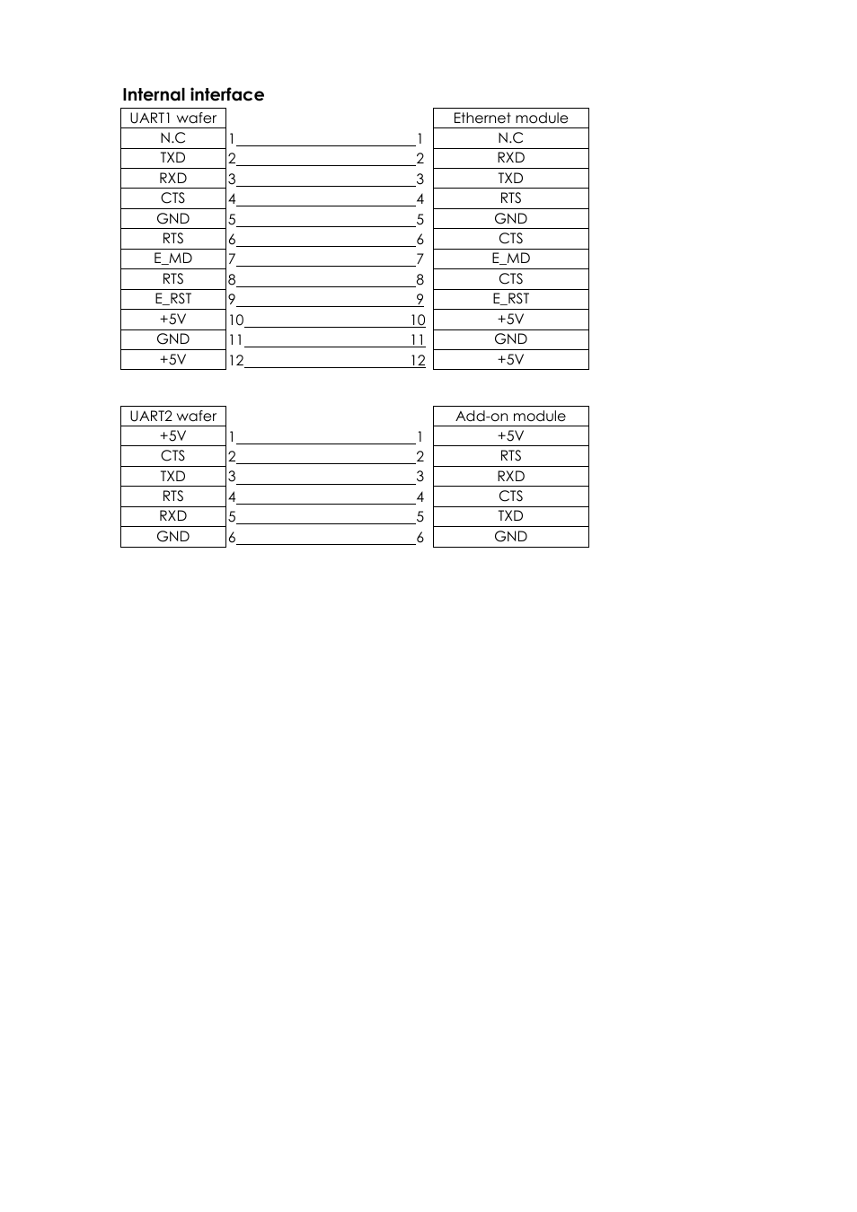 Internal interface | GoDEX EZPi1000 series User Manual | Page 8 / 46
