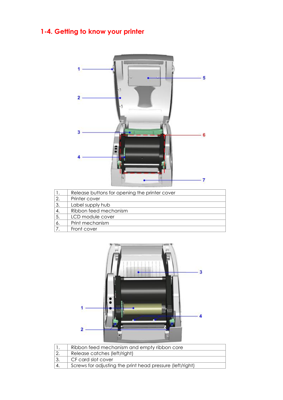4. getting to know your printer | GoDEX EZPi1000 series User Manual | Page 9 / 46