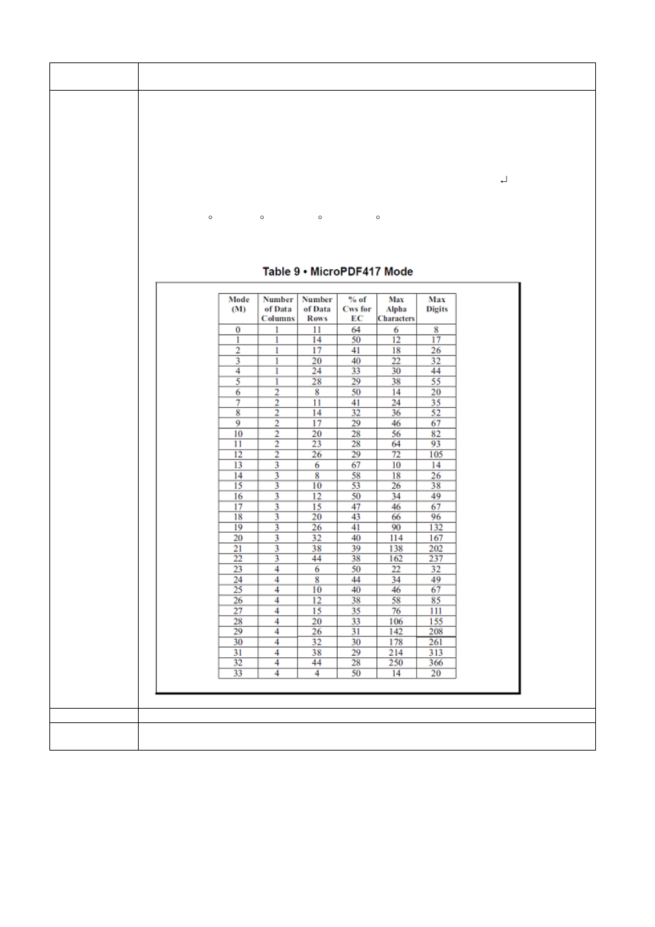 Pmx,y,w,h,mode,length,rotation – micro pdf 417, Pmx,y,w,h,mode,length,rotation | GoDEX EZPL User Manual | Page 51 / 89