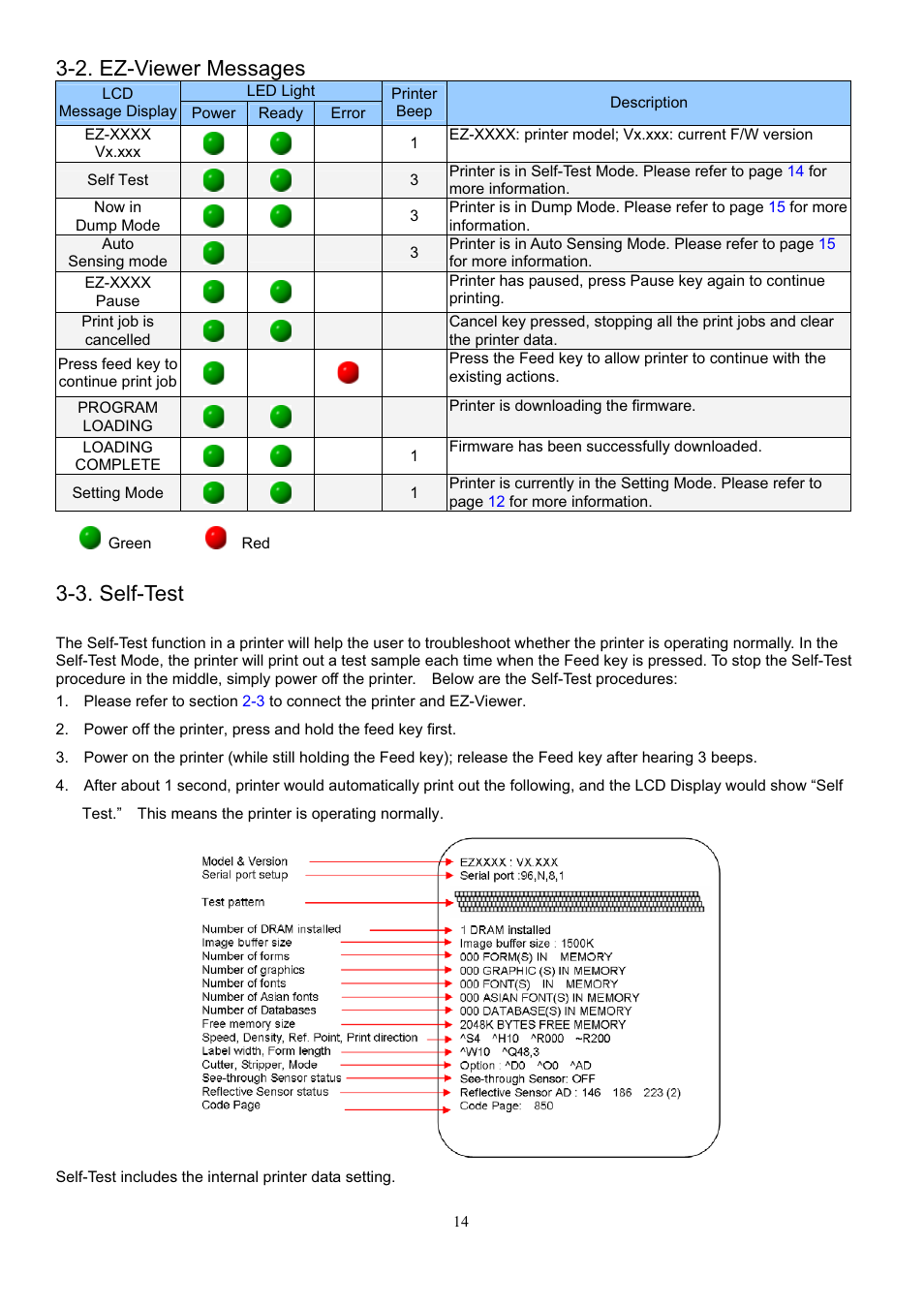 2. ez-viewer messages, 3. self-test | GoDEX EZ Viewer User Manual | Page 15 / 20