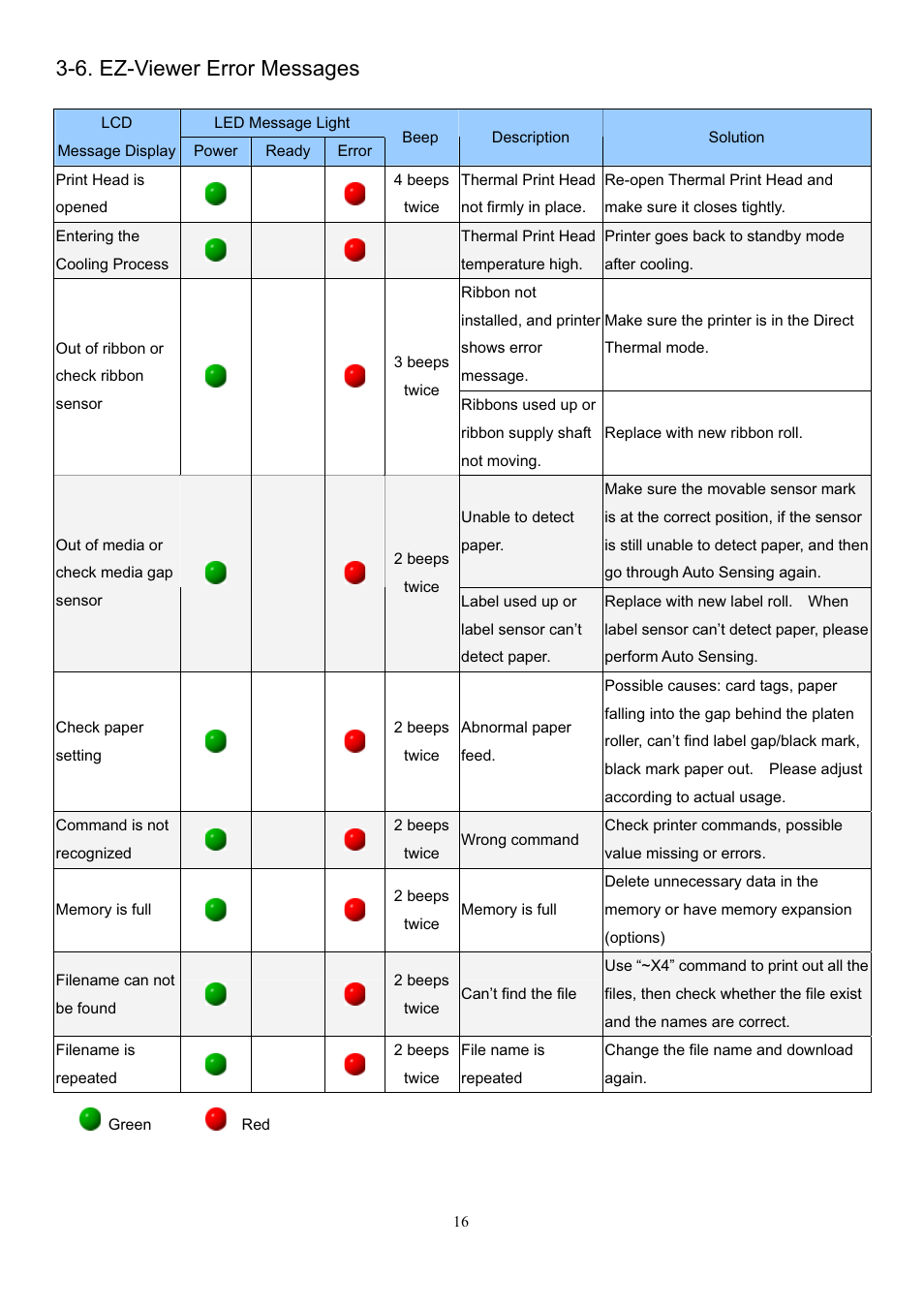 6. ez-viewer error messages | GoDEX EZ Viewer User Manual | Page 17 / 20
