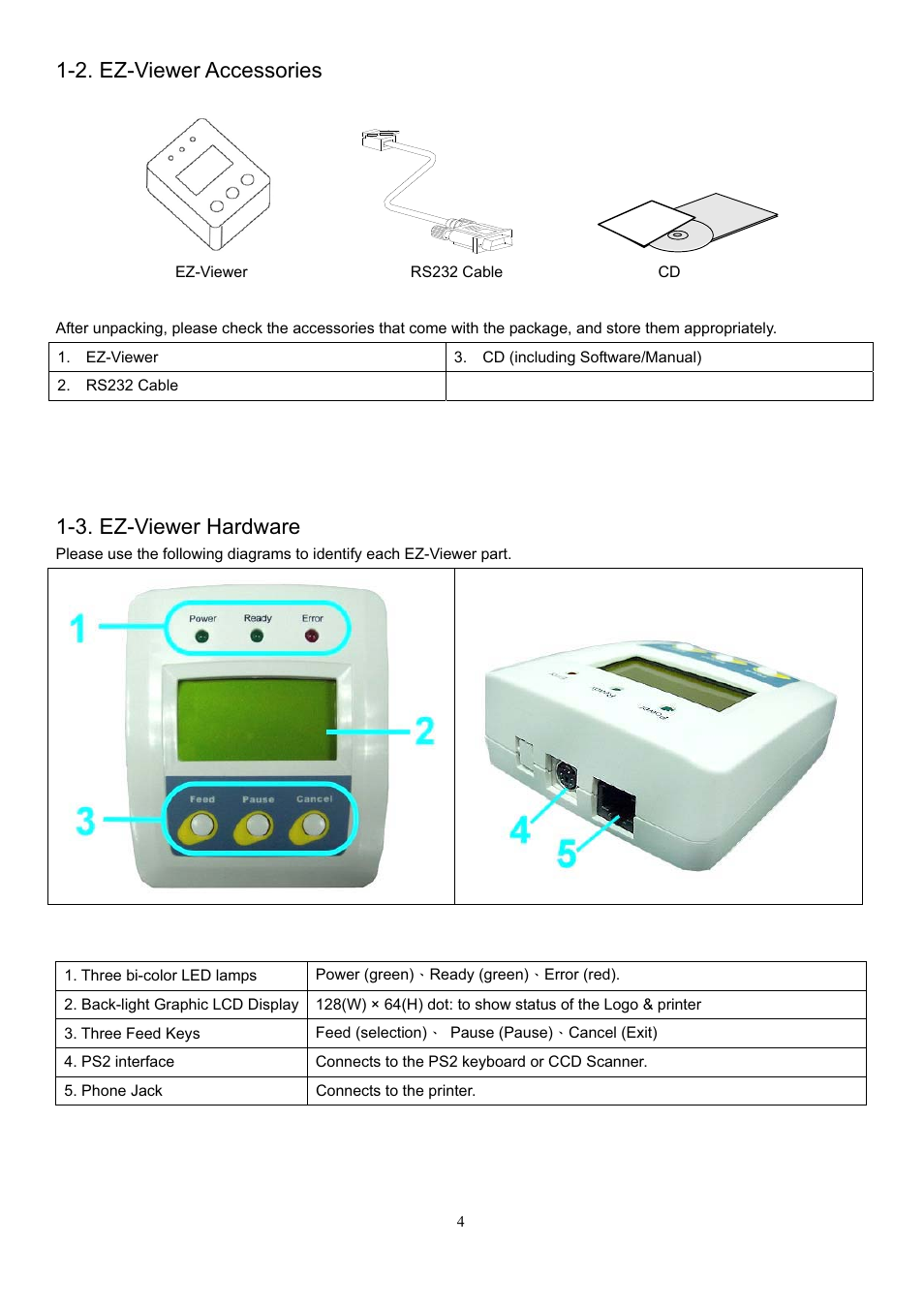 2. ez-viewer accessories, 3. ez-viewer hardware | GoDEX EZ Viewer User Manual | Page 5 / 20