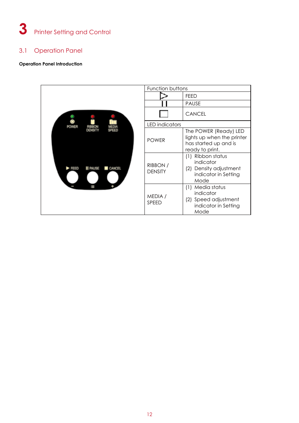 GoDEX EZ2050 series User Manual | Page 16 / 46