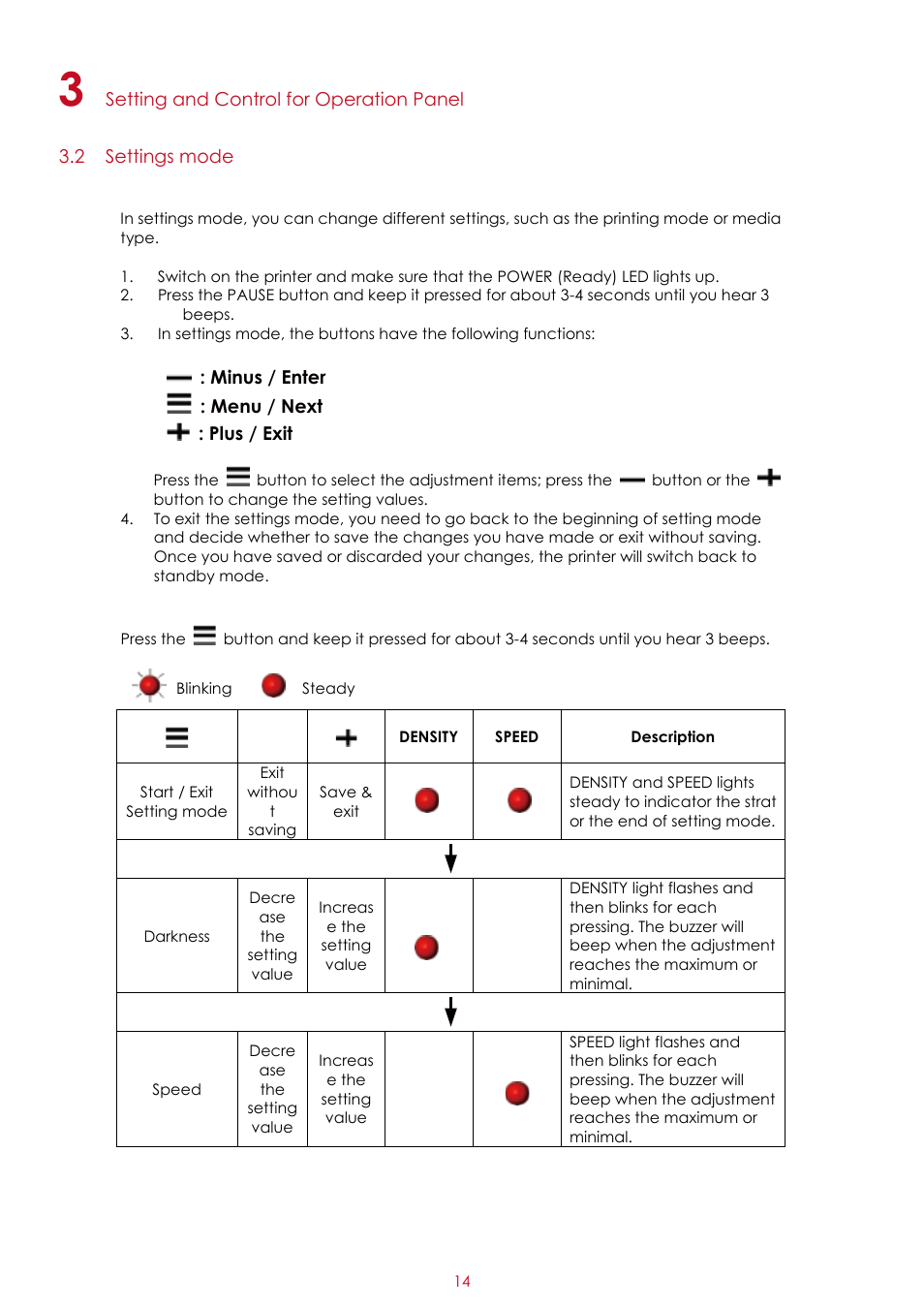 GoDEX EZ2050 series User Manual | Page 18 / 46