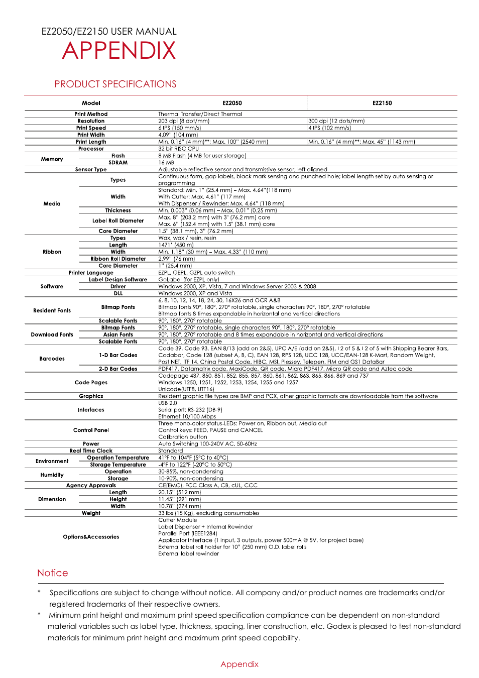 Appendix | GoDEX EZ2050 series User Manual | Page 43 / 46