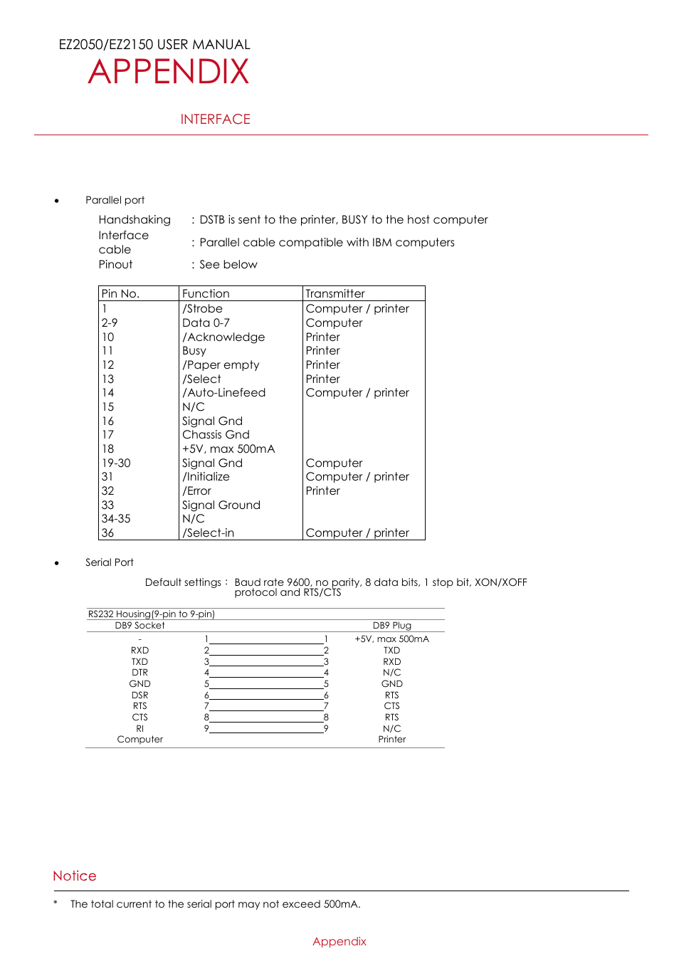 Appendix, Interface | GoDEX EZ2050 series User Manual | Page 44 / 46