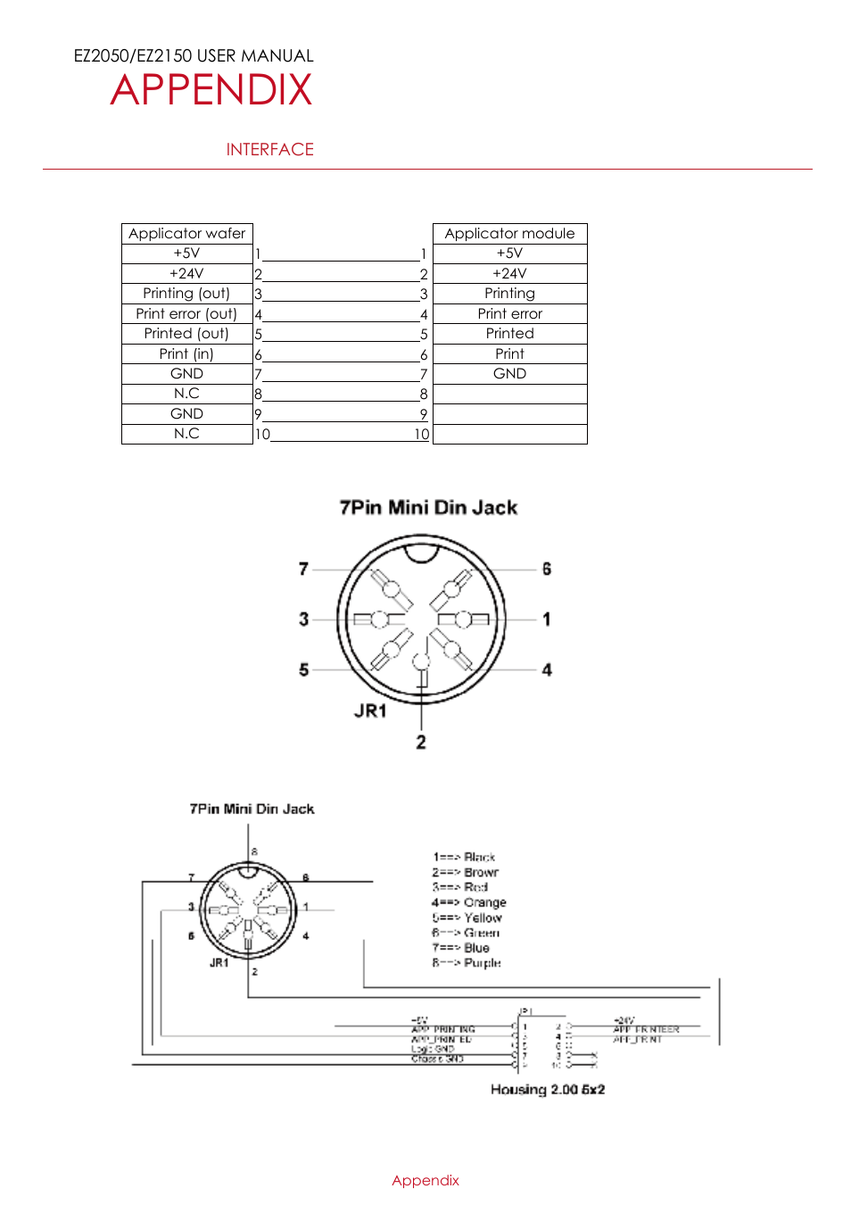 Appendix | GoDEX EZ2050 series User Manual | Page 46 / 46