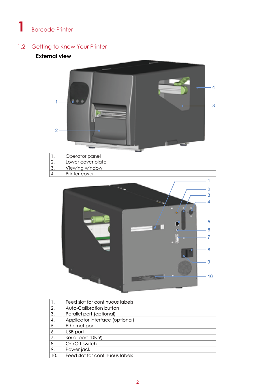 GoDEX EZ2050 series User Manual | Page 6 / 46