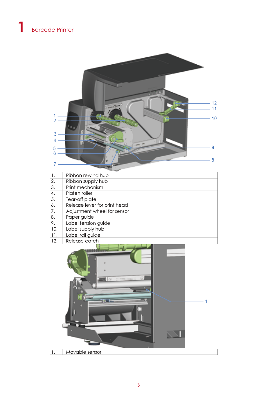 GoDEX EZ2050 series User Manual | Page 7 / 46