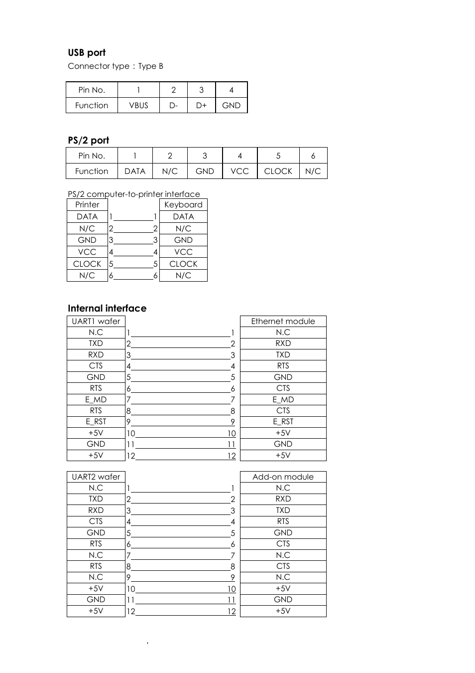 Usb port, Ps/2 port, Internal interface | GoDEX EZ6000Plus series User Manual | Page 10 / 67