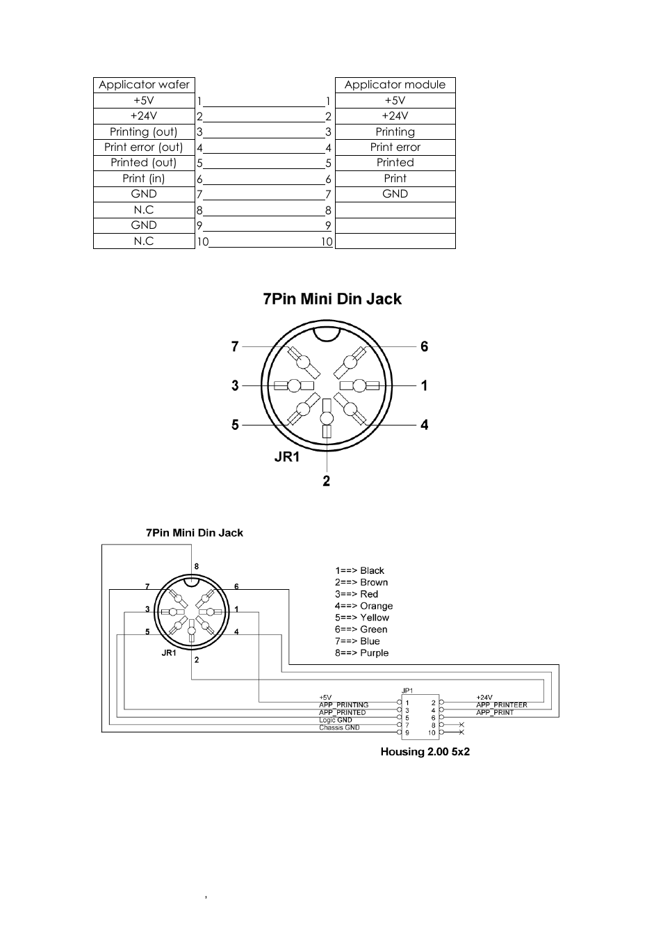 GoDEX EZ6000Plus series User Manual | Page 11 / 67