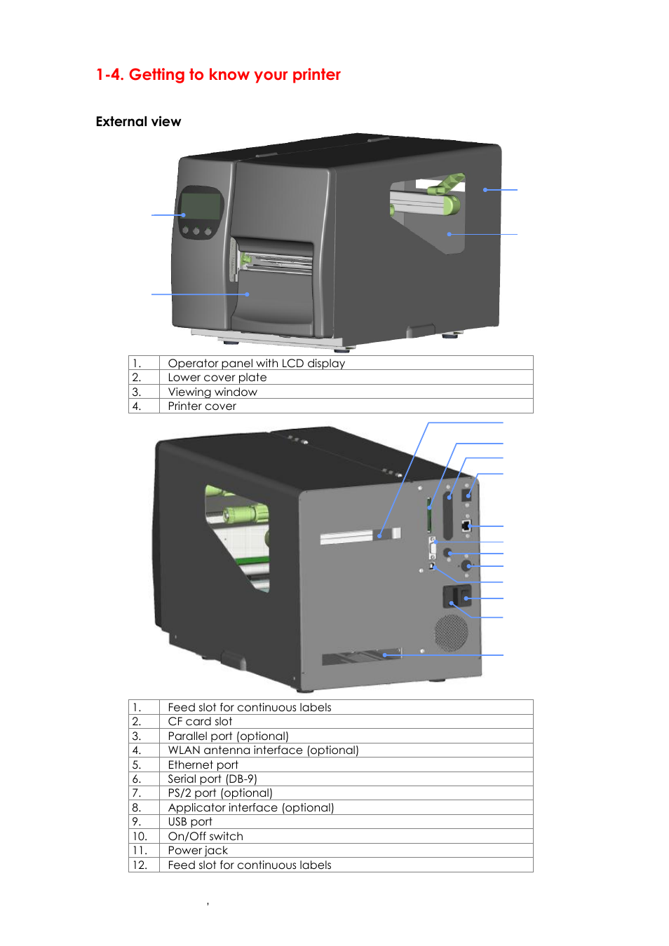 4. getting to know your printer, External view | GoDEX EZ6000Plus series User Manual | Page 12 / 67