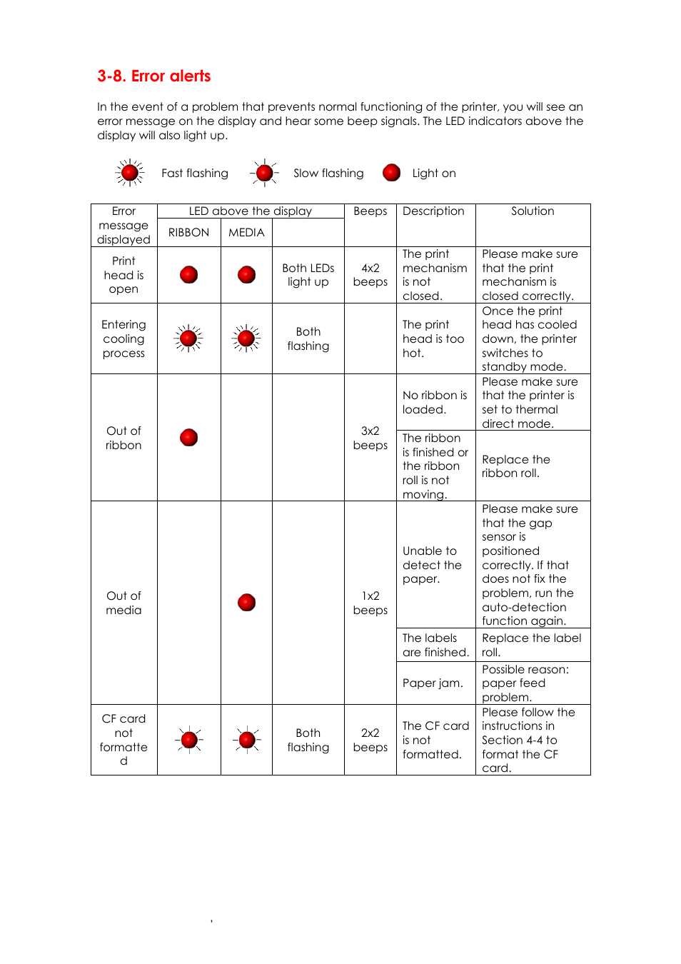 8. error alerts | GoDEX EZ6000Plus series User Manual | Page 33 / 67