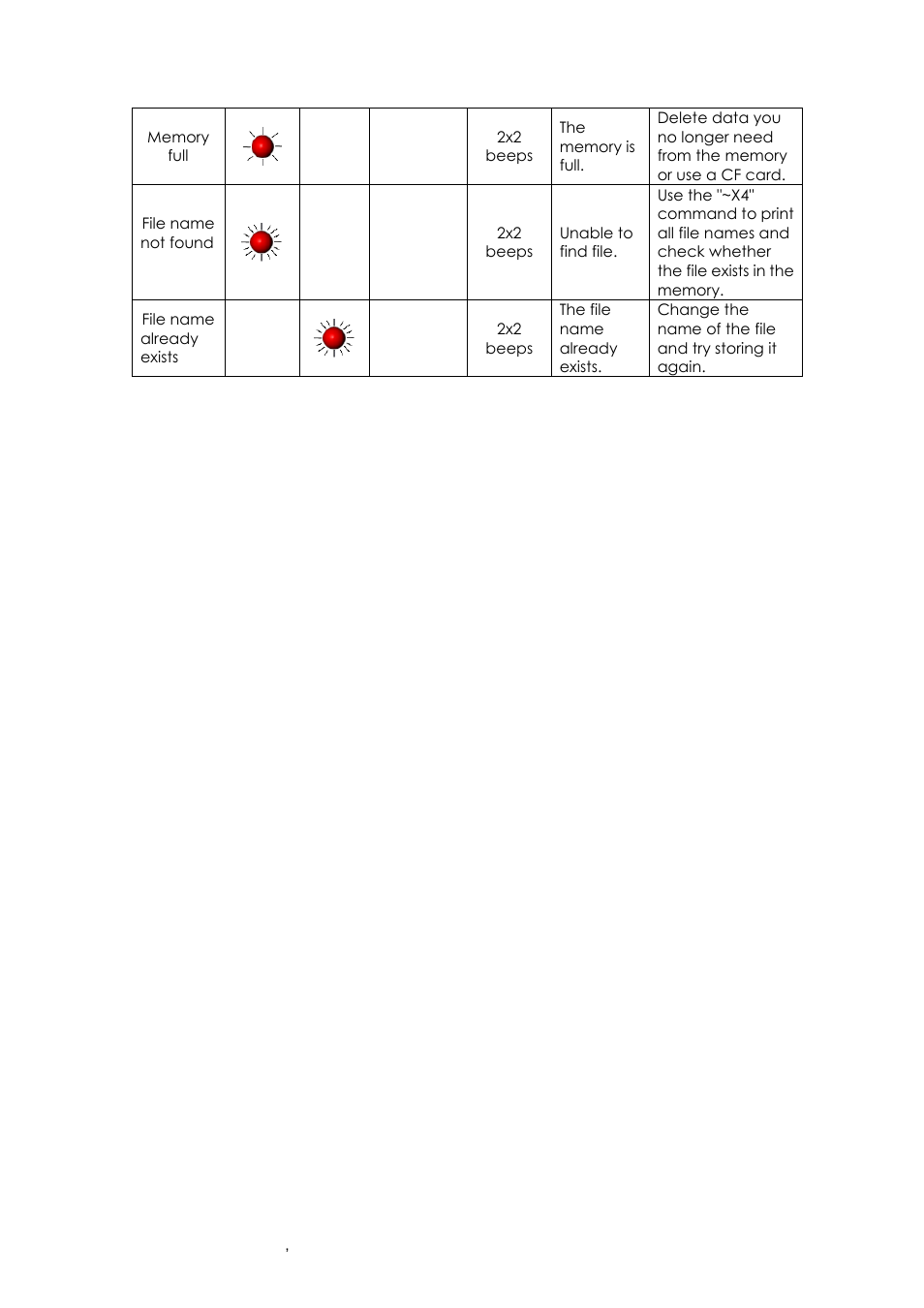 GoDEX EZ6000Plus series User Manual | Page 34 / 67