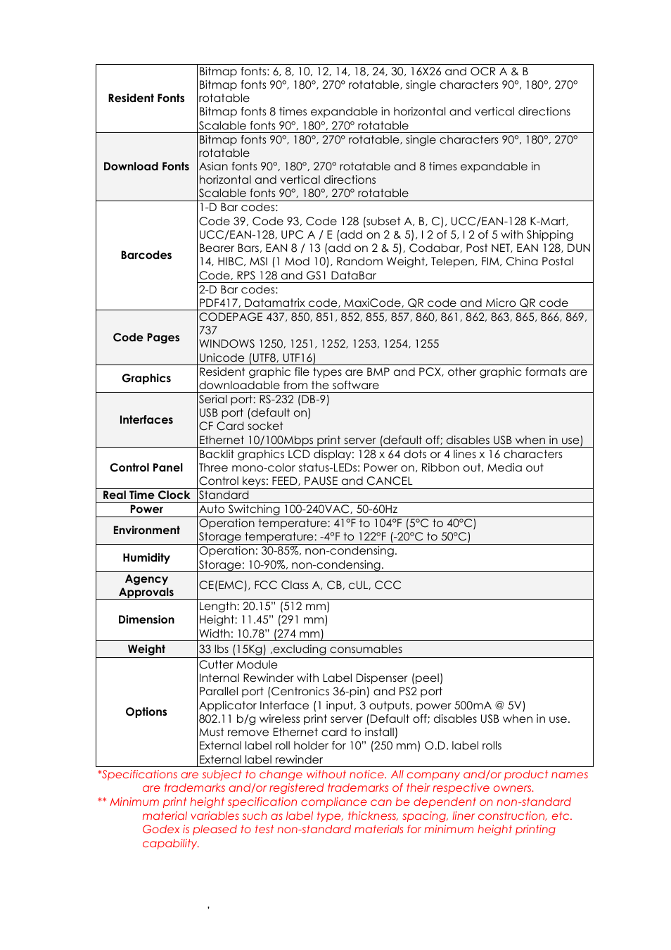 GoDEX EZ6000Plus series User Manual | Page 6 / 67