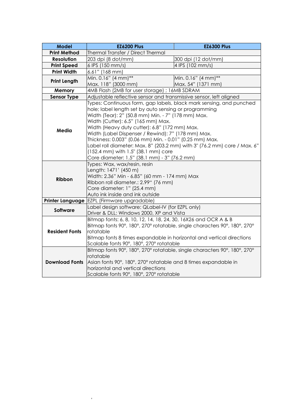 GoDEX EZ6000Plus series User Manual | Page 7 / 67