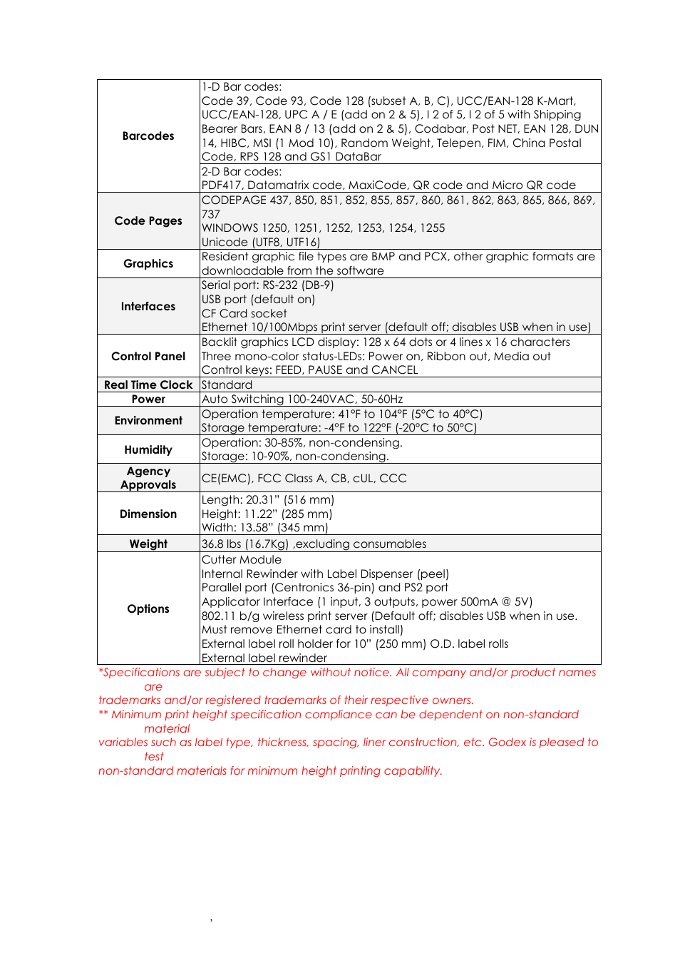 GoDEX EZ6000Plus series User Manual | Page 8 / 67