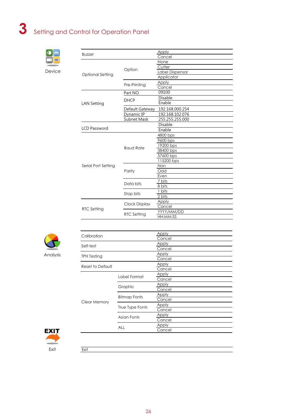 Setting and control for operation panel | GoDEX EZ2250i series User Manual | Page 30 / 67