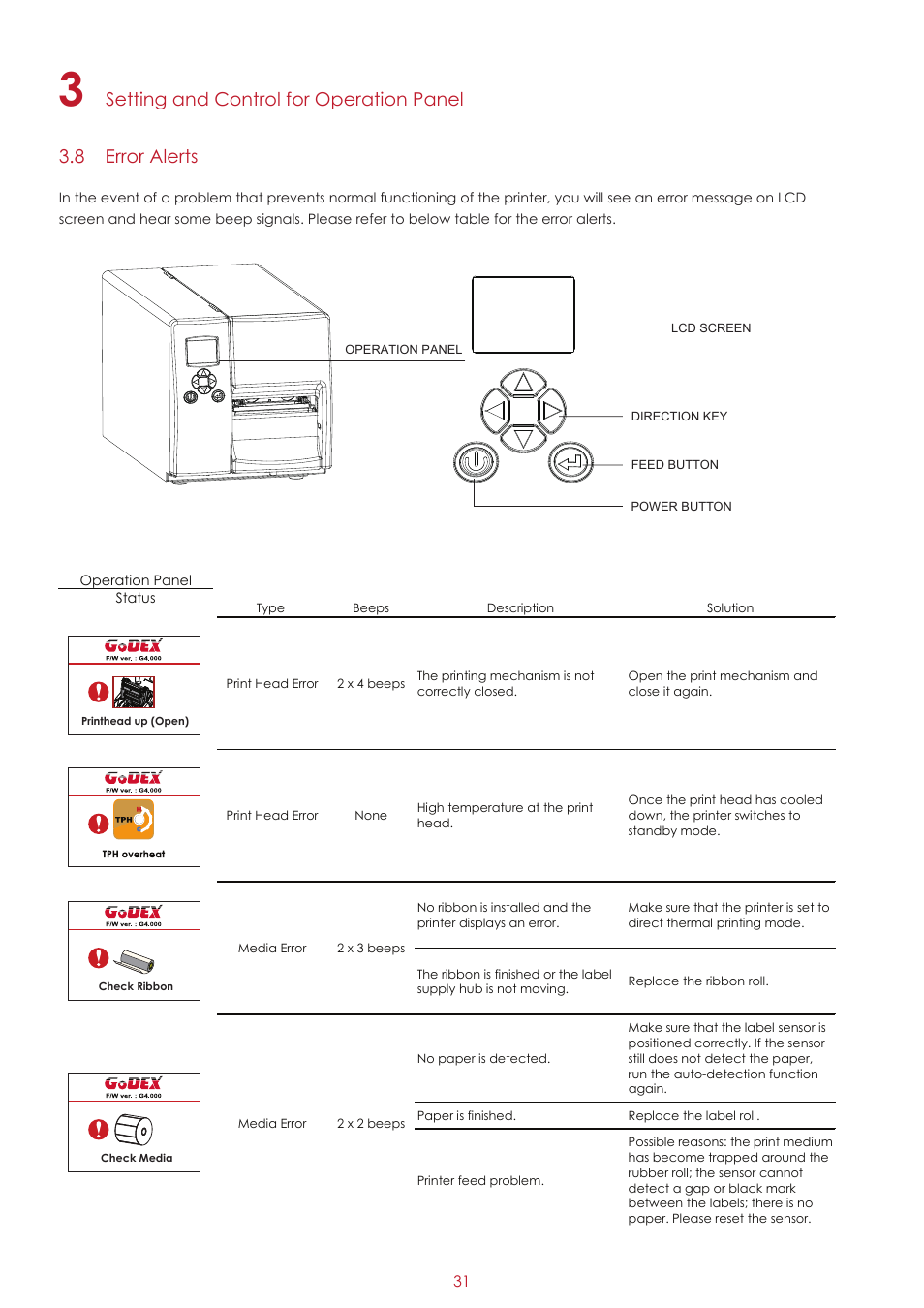 GoDEX EZ2250i series User Manual | Page 35 / 67