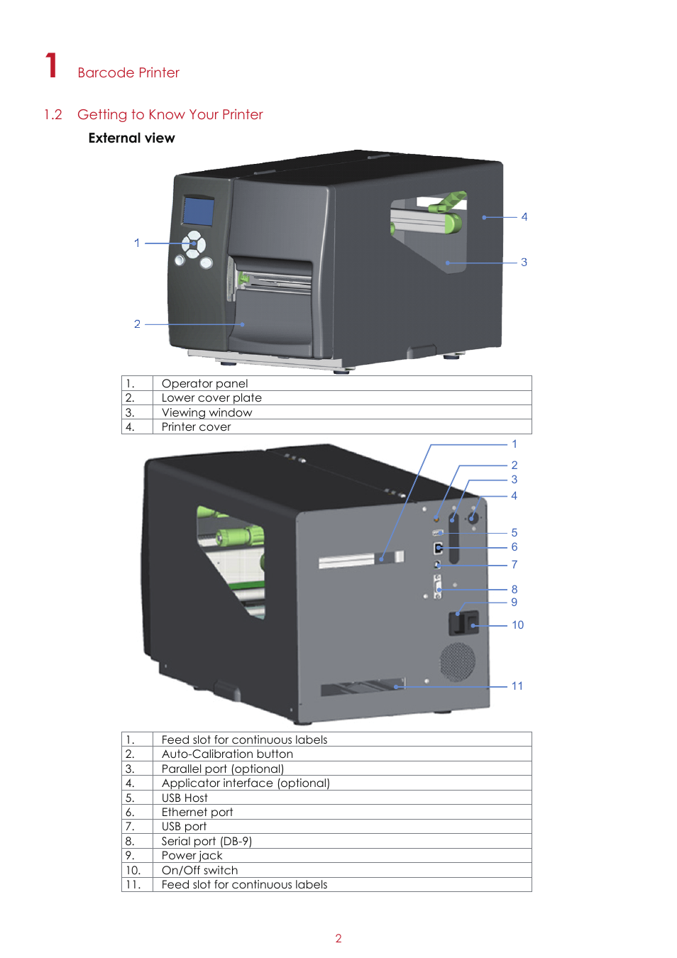 GoDEX EZ2250i series User Manual | Page 6 / 67