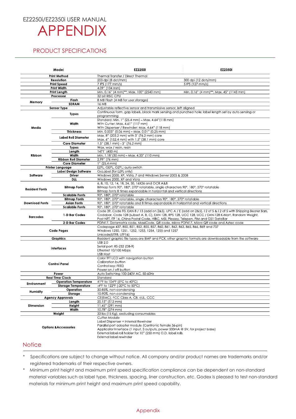 Appendix | GoDEX EZ2250i series User Manual | Page 64 / 67