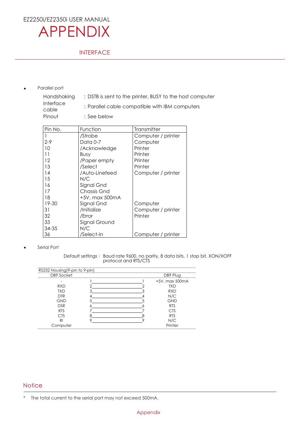 Appendix, Interface | GoDEX EZ2250i series User Manual | Page 65 / 67