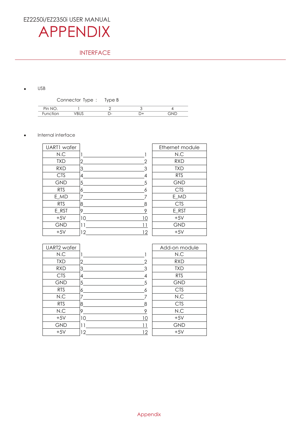 Appendix | GoDEX EZ2250i series User Manual | Page 66 / 67