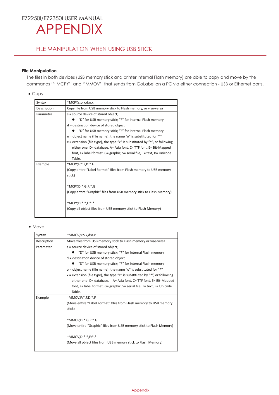 Appendix | GoDEX EZ2250i series User Manual | Page 67 / 67