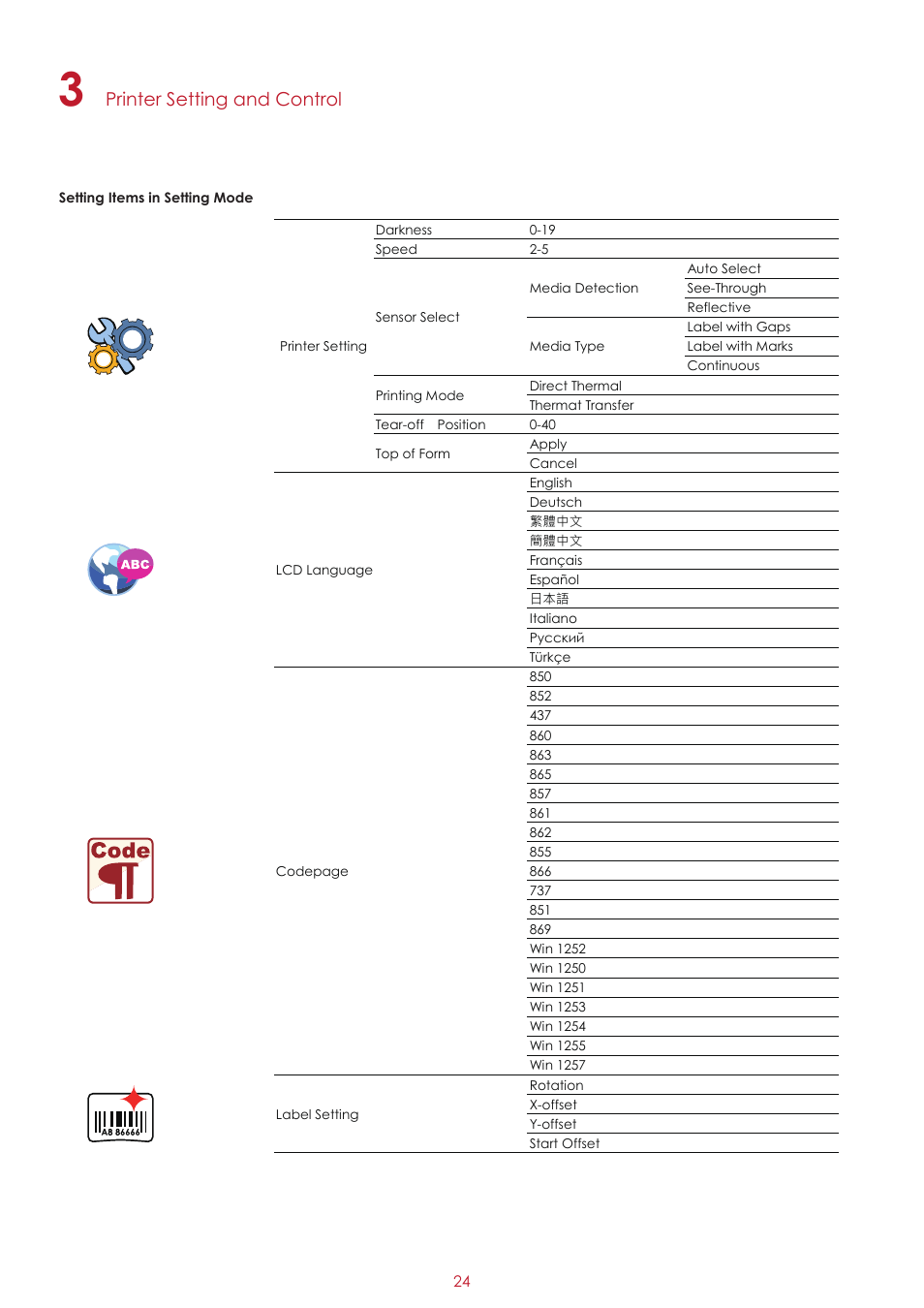 Printer setting and control | GoDEX ZX1000i series User Manual | Page 28 / 61