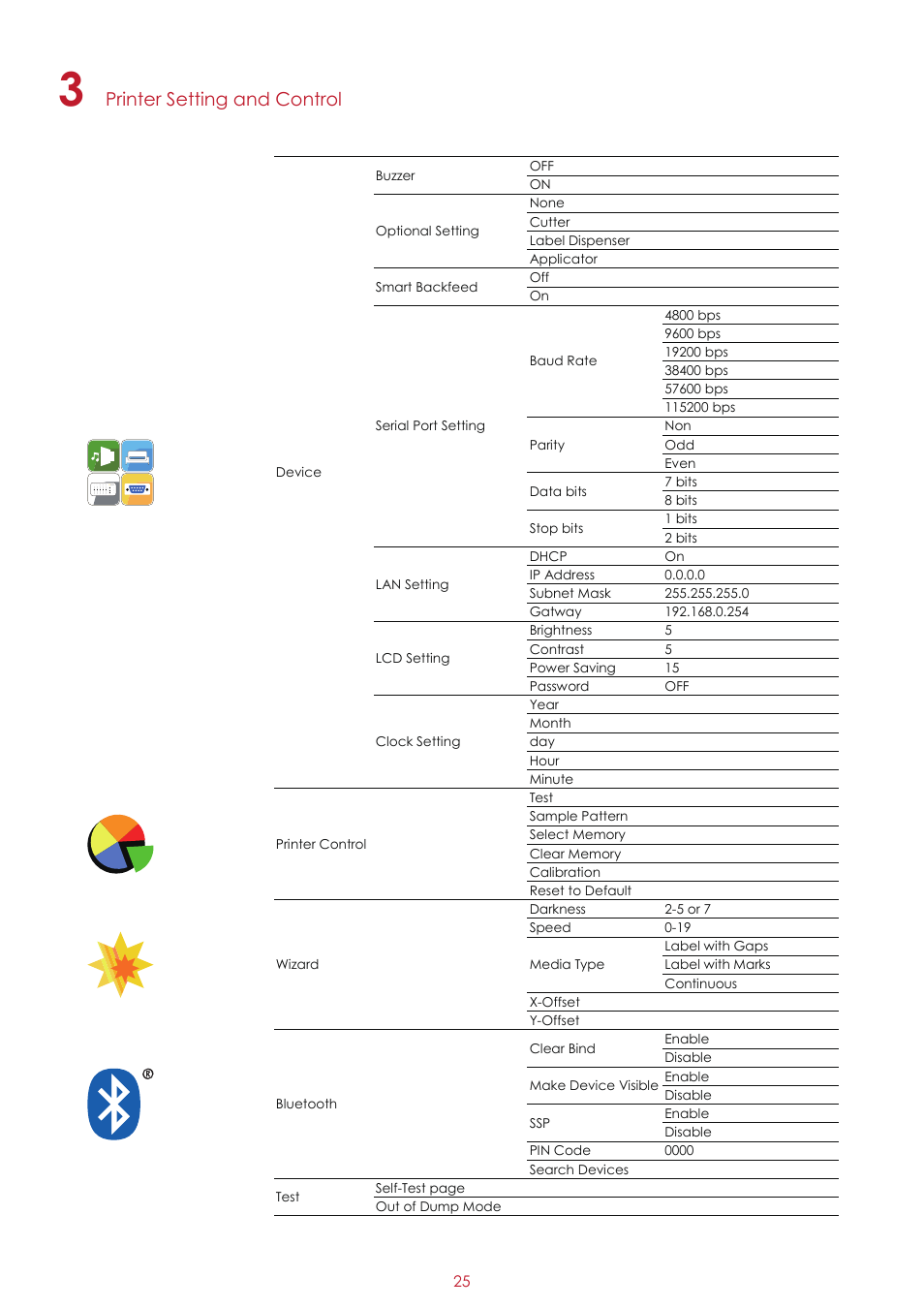 Printer setting and control | GoDEX ZX1000i series User Manual | Page 29 / 61
