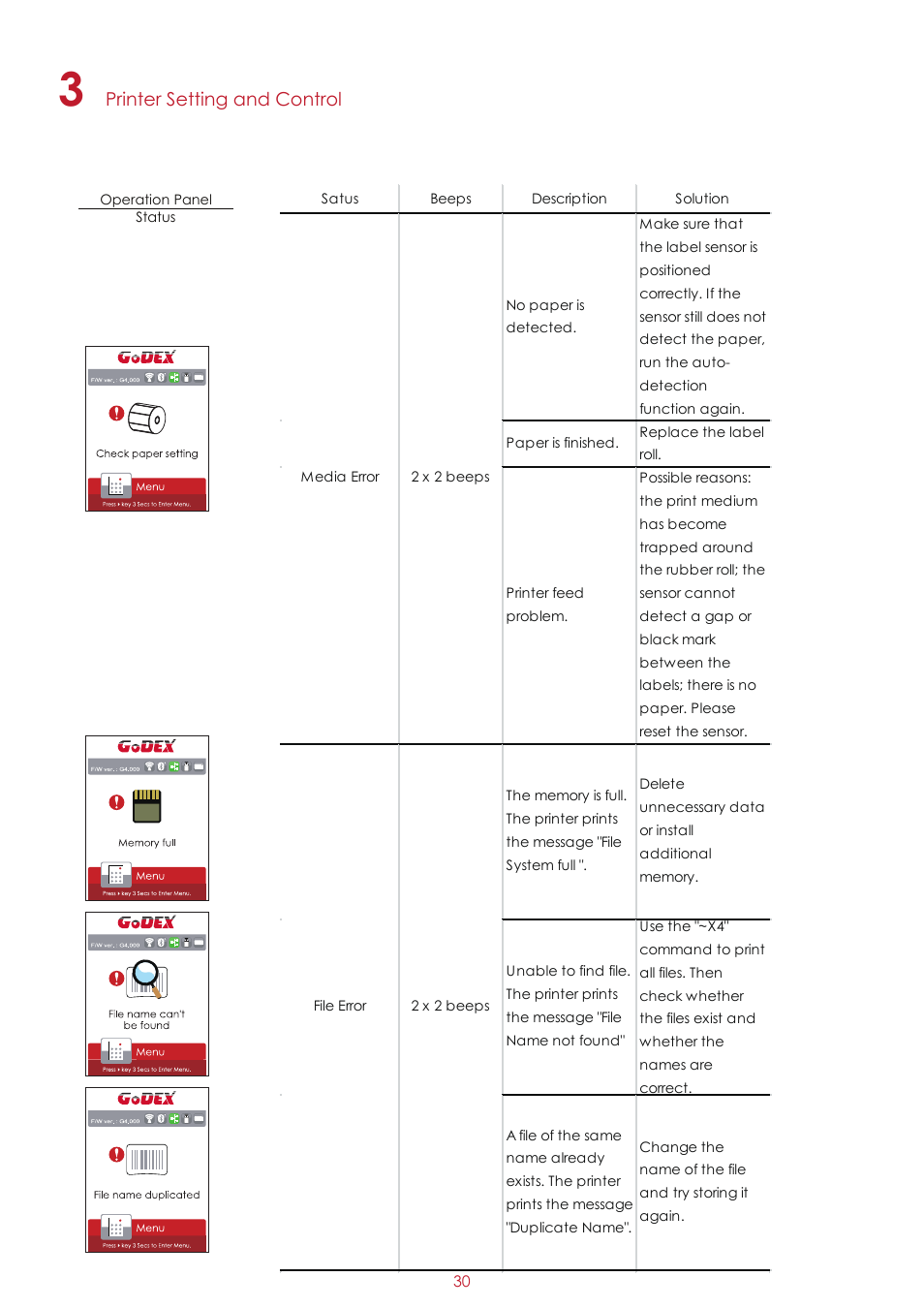 GoDEX ZX1000i series User Manual | Page 34 / 61