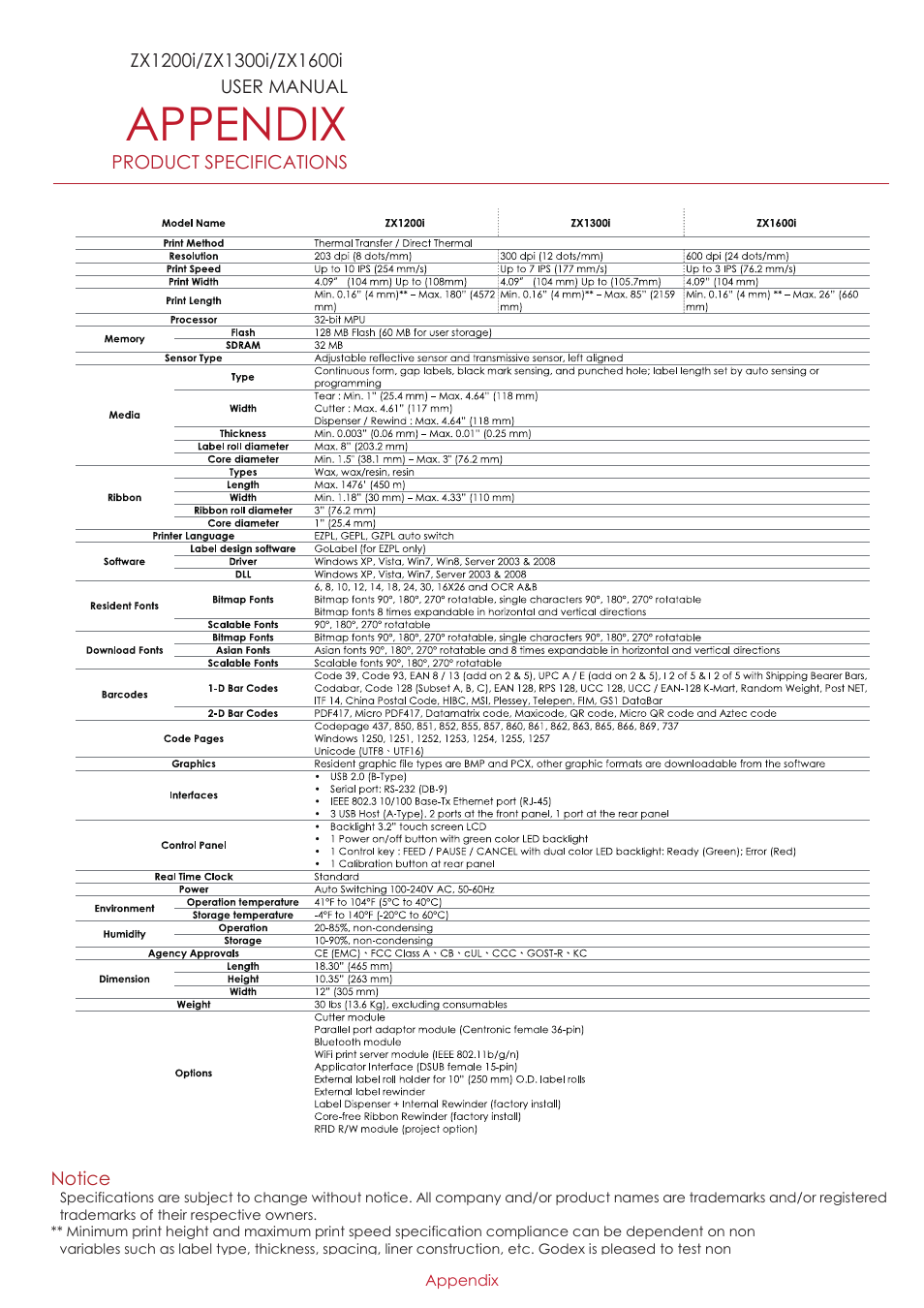Appendix | GoDEX ZX1000i series User Manual | Page 59 / 61