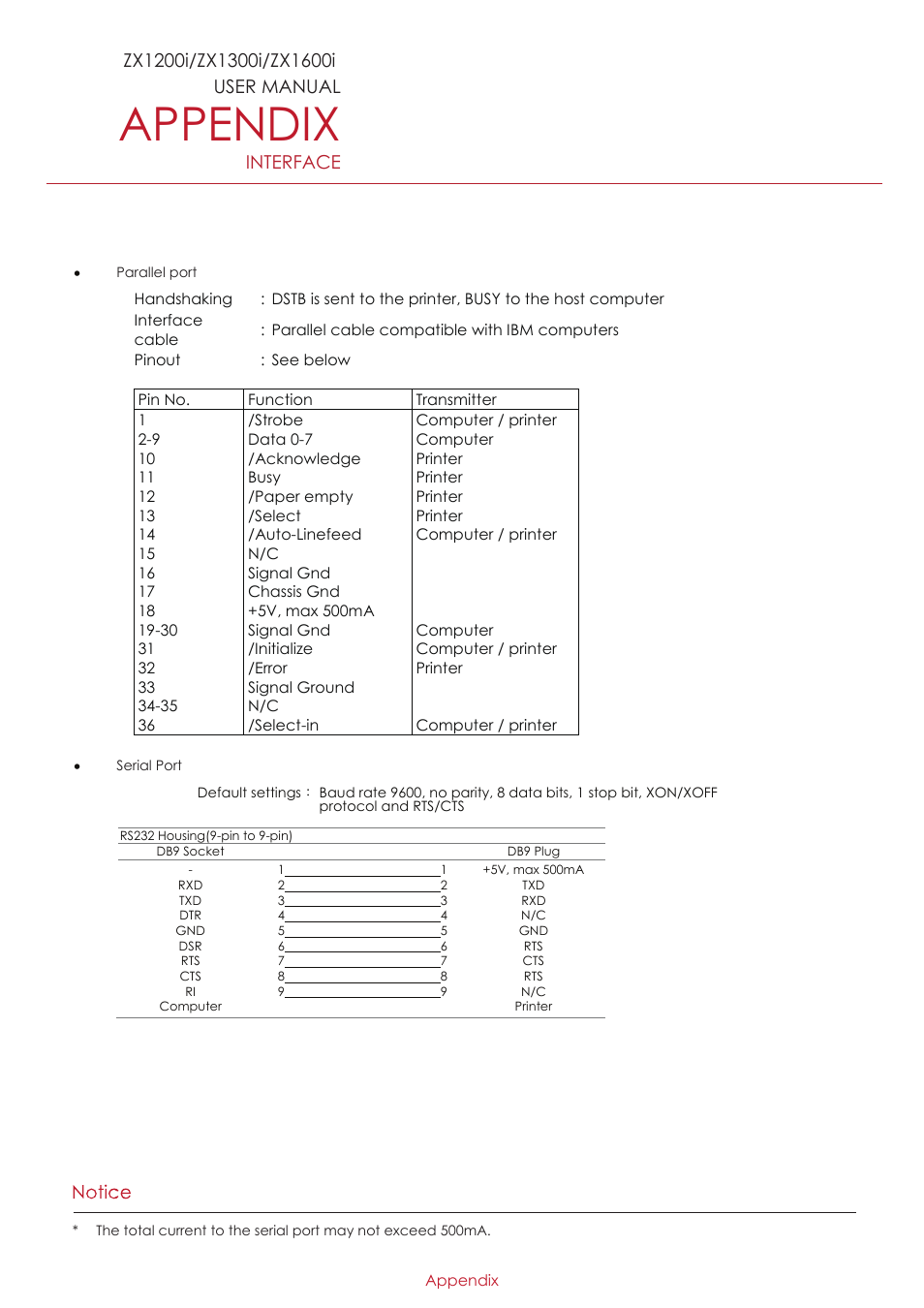 Appendix, Interface | GoDEX ZX1000i series User Manual | Page 60 / 61