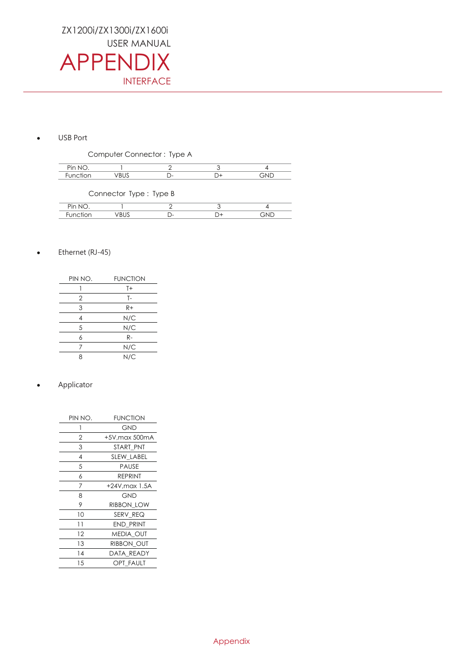 Appendix, Interface | GoDEX ZX1000i series User Manual | Page 61 / 61