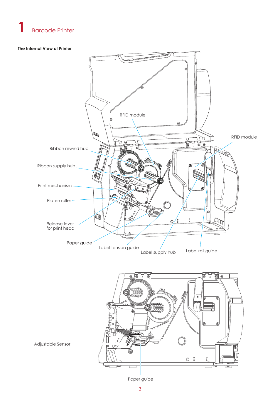 GoDEX ZX1000i series User Manual | Page 7 / 61